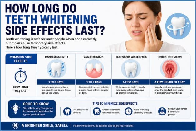 Teeth Whitening Side Effects