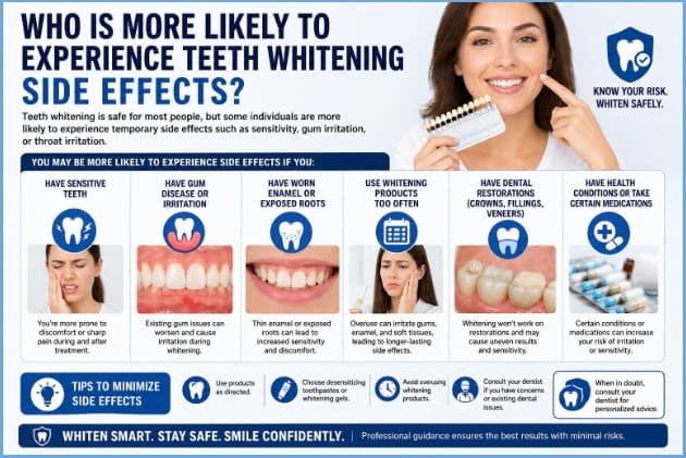Teeth whitening Side Effects to Whom